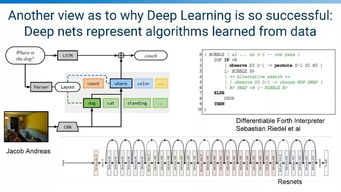 深度學習浪潮 AI革命的核心驅動力與前沿軟件開發新范式